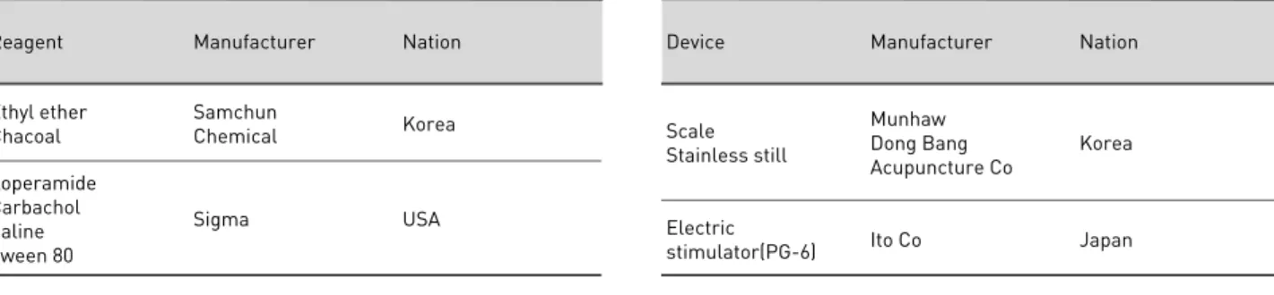 Table 2. The List of Devices that Used in This Study