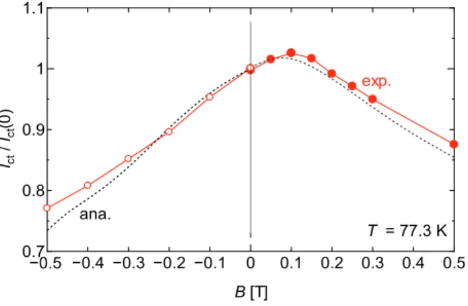 Fig. 13. Schematic illustration of the structure of the inner  conductor.   −0.4 −0.3 −0.2 −0.1 0 0.1 0.2 0.3 0.4 0.50.70.80.911.1 B [T]Ict / Ict(0)  T  = 77.3 K−0.5exp.ana.
