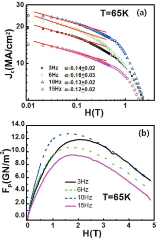 Fig. 3. The ion-milled SEM image of the films with the  varying repetition rate of (a) 3Hz, (b) 6Hz, (c) 10Hz, and (d)  15Hz