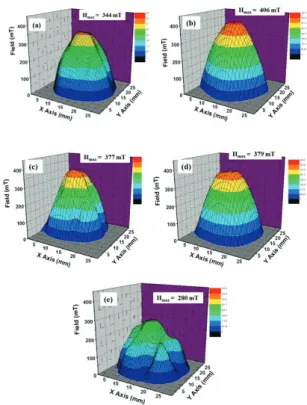 Fig. 4. Single grain Y1.5 samples with (a) one 2.5 mm hole,  (b) one 4.2 mm hole, (c) six 2.5 mm holes, and (d) six 4.2  mm holes