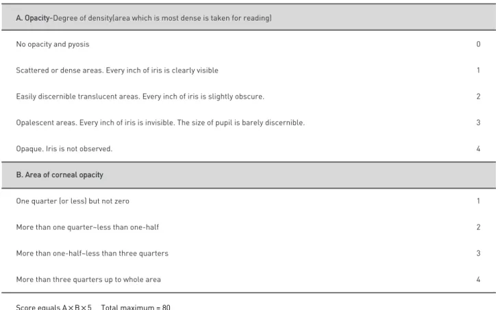 Table 1. Scale of weighted scores used for grading the severity of ocular lesions (1) Cornea