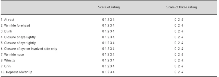 Table 2. Yanagihara's Unweighed Grading System