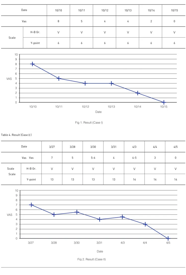 Table 3. Result (Case I)