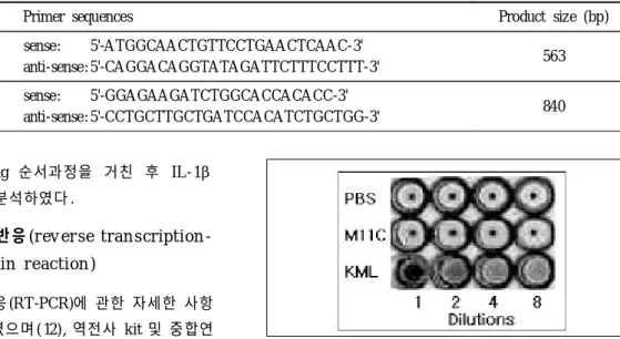 Fig . 1 . The e ffe ct of Ko re a n m is t le to e c rud e e xt ra ct (M1 1C ) o n a g g lut ina t io n of R BC 