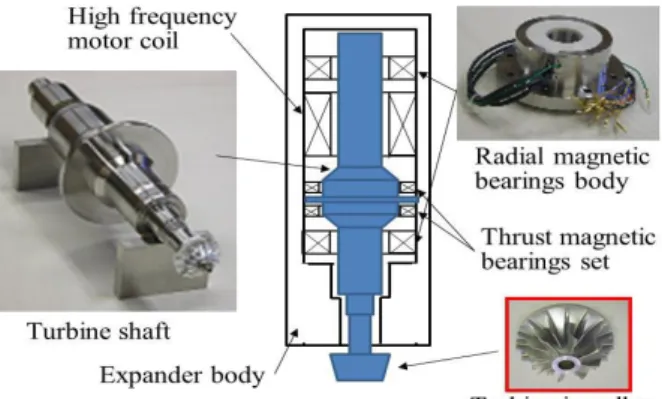 Fig.  9.  A  schematic  drawing  of  turbo-expander  with  magnetic bearings.  