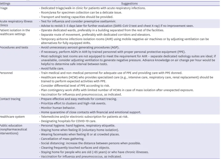 Table 1. Practical suggestions for contingency plans