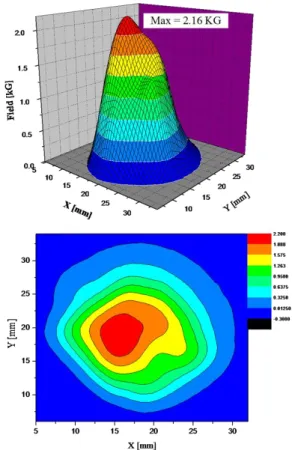 Fig. 4. Magnetic levitation forces (a) at the top surface and  (b) the cross section of the specimen, respectively
