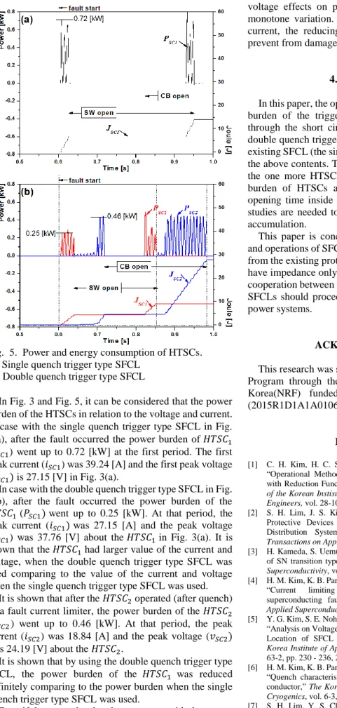 Fig.  5.  Power and energy consumption of HTSCs. 