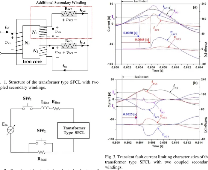 Fig.  2.  Experimental  circuit  for  short-circuit  test  of  transformer  type  SFCL  with  two  coupled  secondary  windings