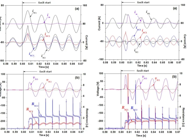 Fig.  4.  Fault  current  limiting  characteristics  of  the  transformer  type  SFCL  with  two  coupled  secondary  windings in case that its winding direction is the additive  polarity winding