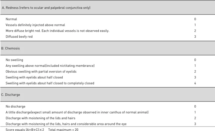Table 4.  Scale of weighted scores used for grading the severity of ocular lesions (3) Conjunctiva