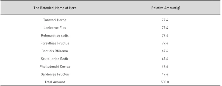 Table 2. Scale of weighted scores used for grading the severity of ocular lesions (1) Cornea