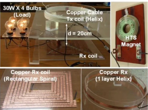 Fig. 4.  Photograph of experimental performance of test I  with load (bulbs) under input power of 200 W; including  fabricated copper Tx coil, Rx coils and HTS magnet