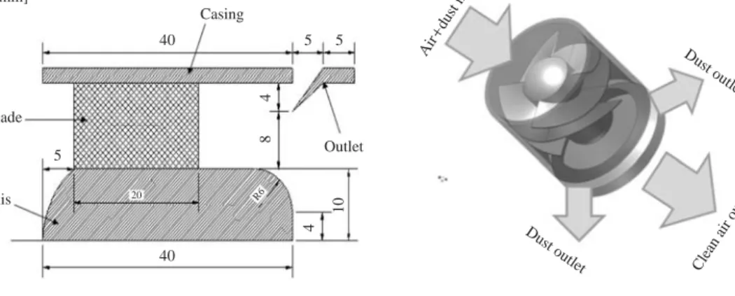 Figure 1. Basic design of axial-flow cyclone.