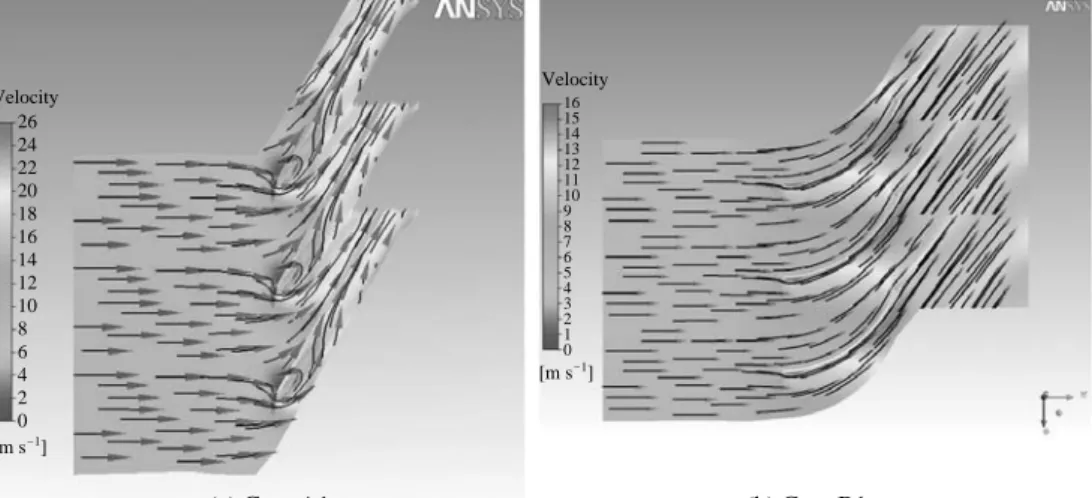 Figure 6. Velocity vectors at 50% span for case A1 and case B1.