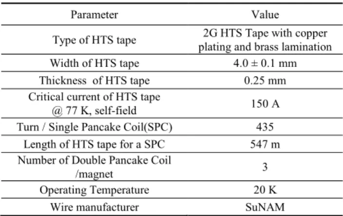 Table 1 shows the specifications of the  HTS magnet  related on this study. The HTS magnet was designed  to  satisfy the performance requirements of a field coil  for  linear motor rail way system
