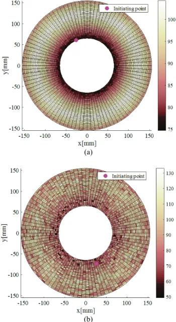 Fig. 4 represents I c   of each layer in the homogeneous  coil. This value is calculated with generalized Kim model