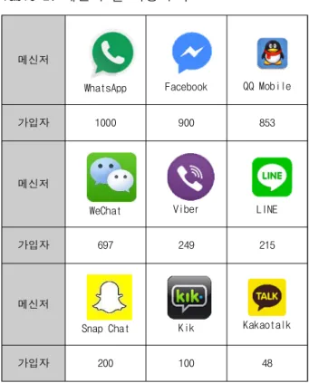 Fig. 4.  Build  Conference  2017에서 봇  프레임워크를  발표하는 모습