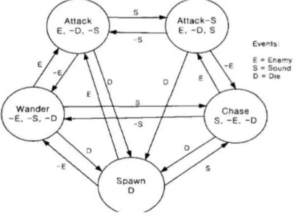 Fig.  1.  Basic  concept  of  FSM