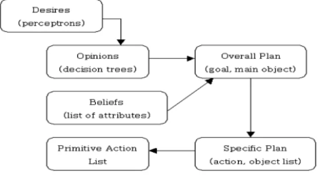 Fig.  3.  Black  &amp;  White