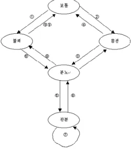 Fig.  4.  Action  of  FSM