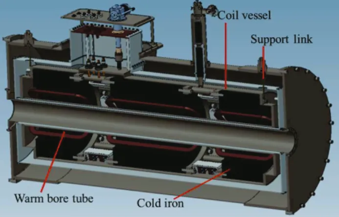 Fig. 7. Design of the magnetic field mapper for quadrupole  triplet in a cryostat.    