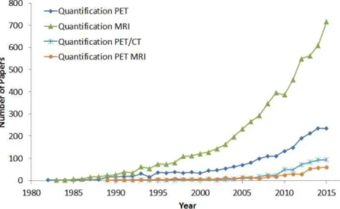 Fig.  2.  Published  paper  in  Each  year  (1982-2015)
