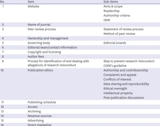 Table 2. Compliance of a medical journal to the Principles of Transparency and Best Practice in Scholarly  Publishing (joint statement by COPE, DOAJ, WAME, and OASPA; (http://doaj.org/bestpractice)