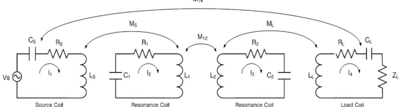 Fig. 1. Resonance WPT diagram. 