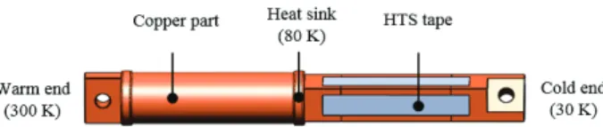 Fig. 1 shows a conceptual design of the lead have already  announced  [2].  It includes a  metal part which has the  optimal design based on numerical analysis in terms  of  diameter, material, and it  operates from 80 and 300 K
