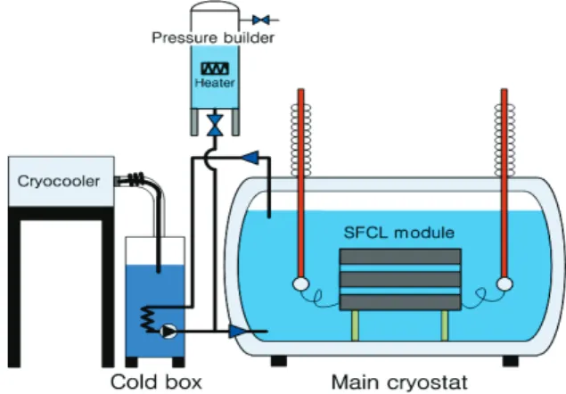 Fig. 1. Schematic diagram of the 154 kV SFCL system. 