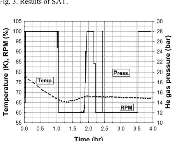 Fig. 4. Cooling capacity control. 