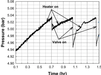 Fig. 8. Heater and valve operation test. 