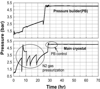 Fig. 9. Keep the design pressure test. 