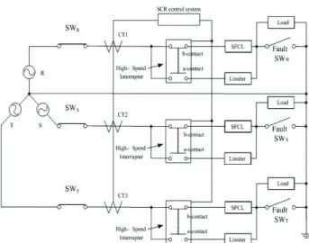 Fig.  5. Characteristics of initial ground fault current  depending on case1 and case 2