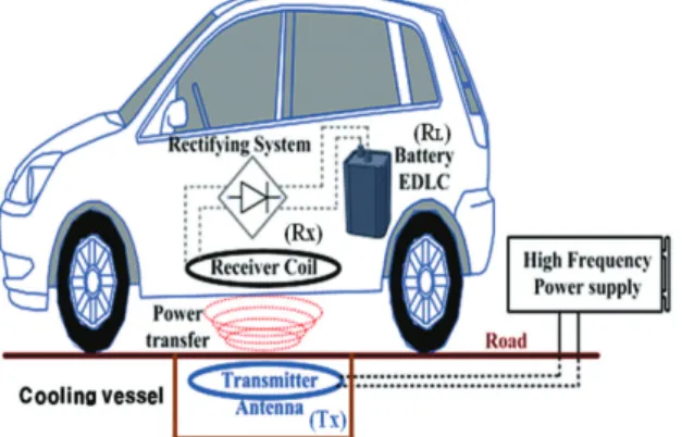 Fig. 4. Equivalent circuit of SUWPT4EV system with two  separate resonance coil. 