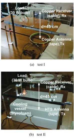 Fig.  5.  Experimental sequences with copper and HTS  antennas, respectively. 