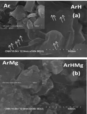 Fig. 1. X-ray diffraction patterns for samples of Ar, ArH,  ArHMg, and ArMg annealed in aforementioned ambiance