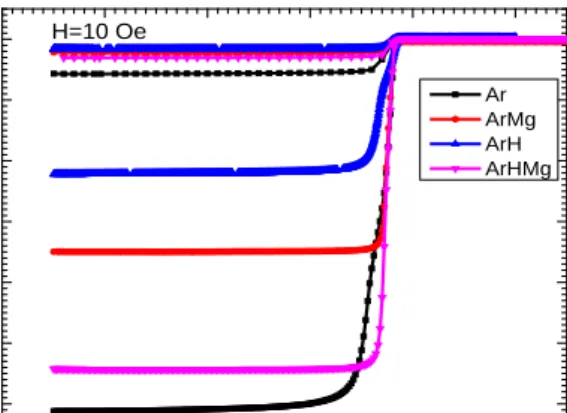 Fig. 3 shows the reduced as well as the original (in inset)  resistivity plots for all the samples