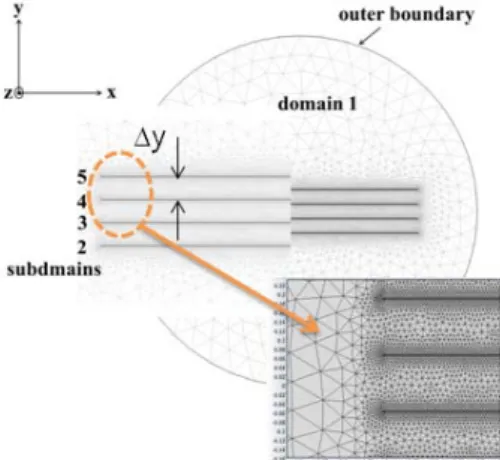 Fig. 1. The cross sectional view of the face-to-face stack of  SC tapes in 2-dimensional plane