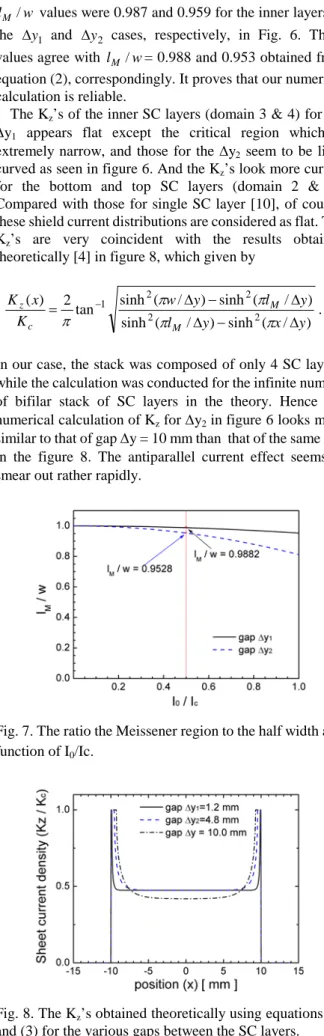 Fig. 7. The ratio the Meissener region to the half width as a  function of I 0 /Ic.   