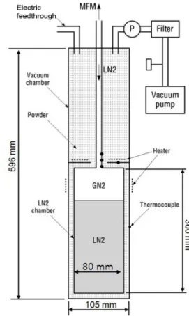 Fig. 1. Experimental apparatus  for microspherer thermal  insulaton performance test. 