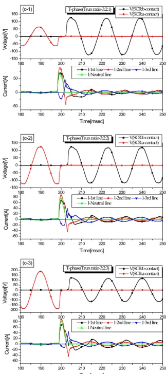 Fig. 3. Continued from fig. 2 (b) S-phase.