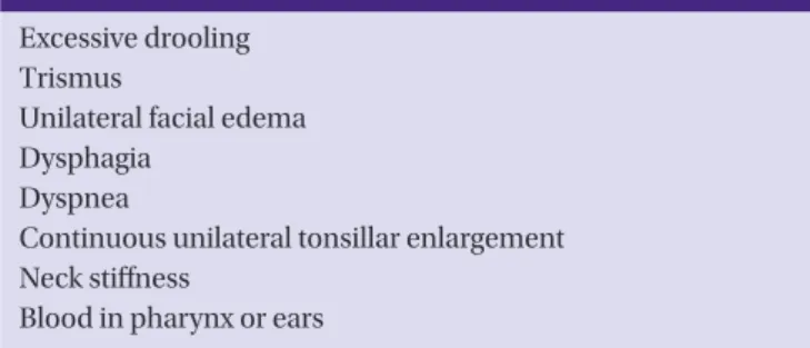 Table 4. Clinical findings of bacterial pharyngotonsillitis that suggest poor  prognosis 