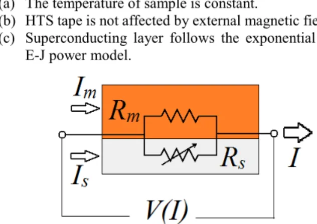 Fig. 1. Equivalent circuit of HTS tape. Current is shared  into superconductor layer and stabilizer layer
