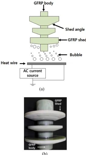 Fig. 2. The apparatus for bubble generation: (a) schematic  of bubble generation, (b) The GFRP shed and body