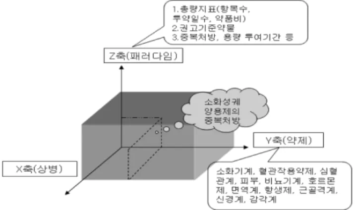 Fig. 1 − Conceptual framework.