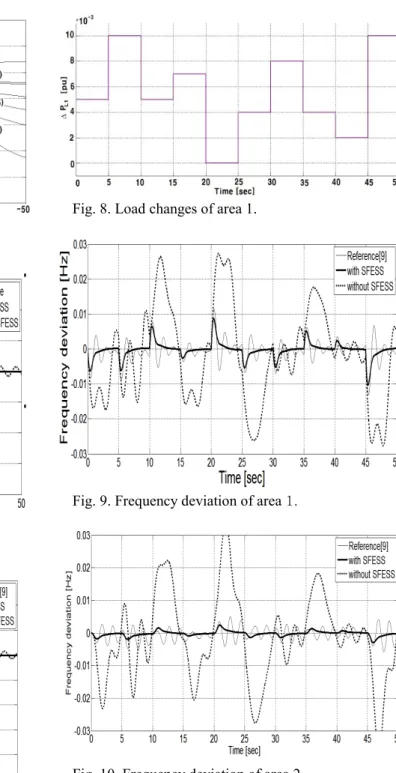 Fig. 5. QFT bounds and loop shaping result. 