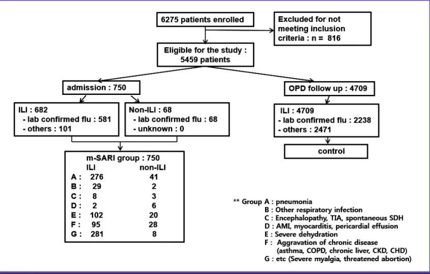 Figure 1. Study flow. 