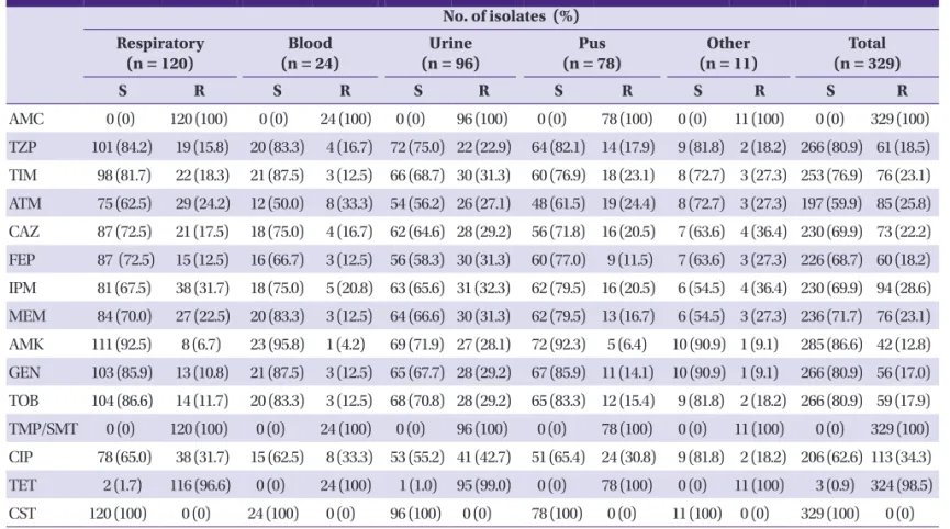 Table 2. Nucleotide sequences of primers used in this study